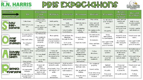 RN Harris Behavior Expectations Matrix 